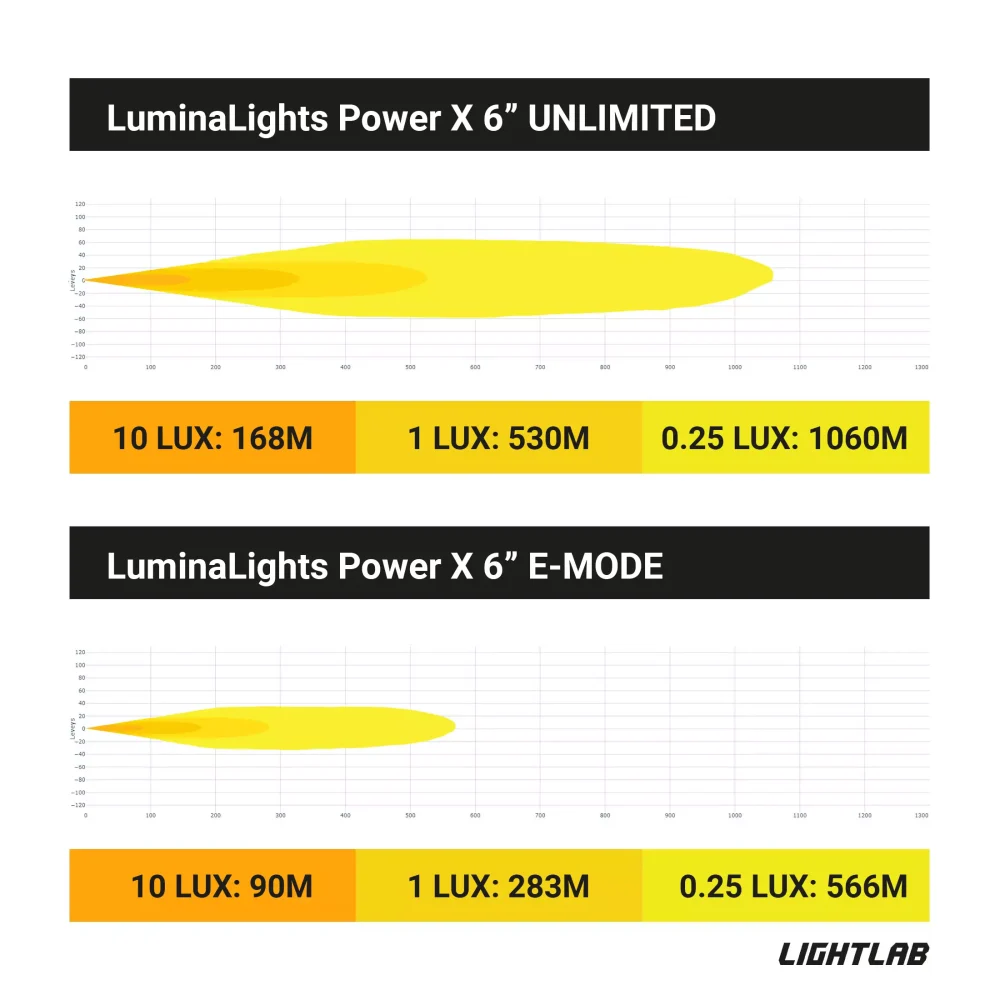 LuminaLights Power X 6 LED-Lisävalo - Image 6